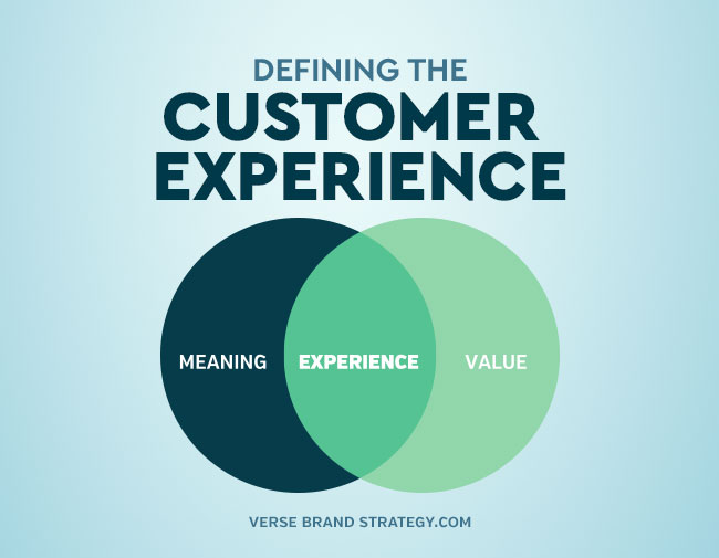 Defining The Customer Experience