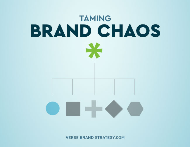 Taming Brand Portfolio Chaos